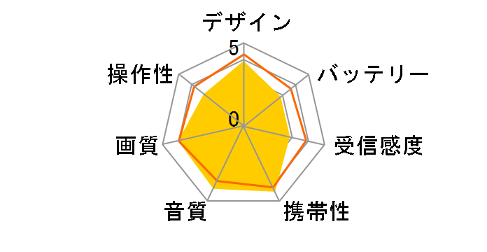 REGZA 10WP1�̃��[�U�[���r���[