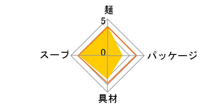 �}������񐳖� �J�b�v �F�������ݖ� 111g �~12�H�̃��[�U�[���r���[