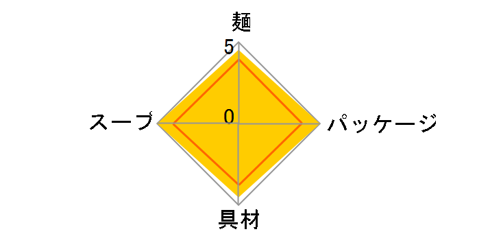 �˂Â��� �S�S�� 110g �~12�H�̃��[�U�[���r���[