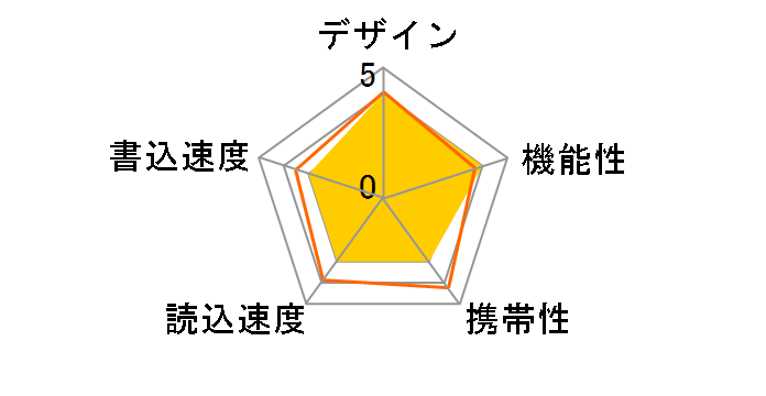 U3-IP64G [64GB]�̃��[�U�[���r���[