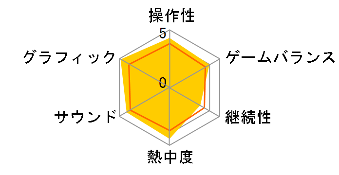 �A���`���[�e�b�h �C�����ƍŌ�̔�� �f���b�N�X�G�f�B�V�����̃��[�U�[���r���[