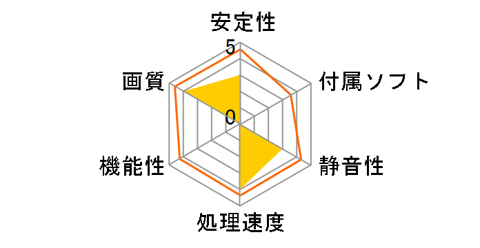 GV-N950OC-2GD-JP [PCIExp 2GB]�̃��[�U�[���r���[