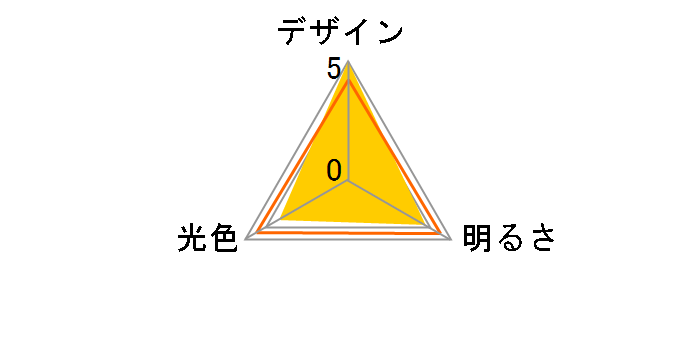 LDA7N-G-E17/S/60W [�����F]�̃��[�U�[���r���[