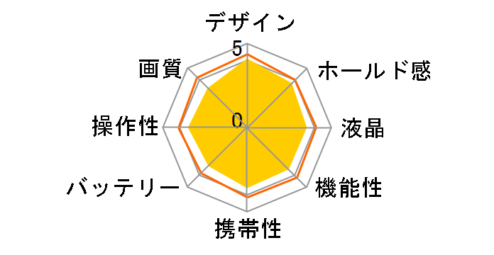 EXILIM EX-FR100WE [�z���C�g]�̃��[�U�[���r���[