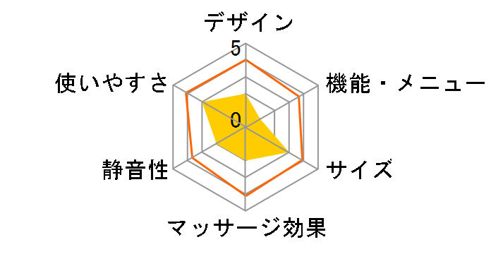 �t�b�g���t���b�V�� MEHR-3�̃��[�U�[���r���[