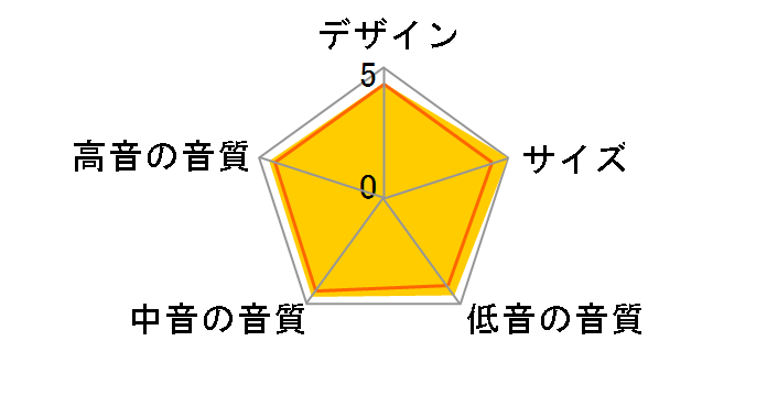 MERCURY 7.1 [�y�A]�̃��[�U�[���r���[