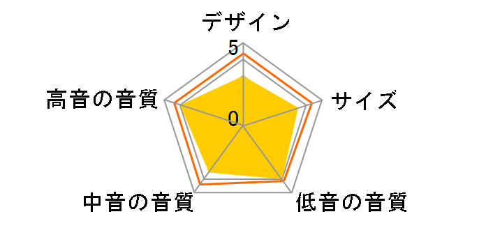 MERCURY 7.4 [�P�i]�̃��[�U�[���r���[