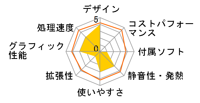 LITTLEGEAR i310GA1-SH2-KK ���i.com���� Core i7/16GB������/240GB SSD+2TB HDD/GTX1070���ڃ��f���̃��[�U�[���r���[