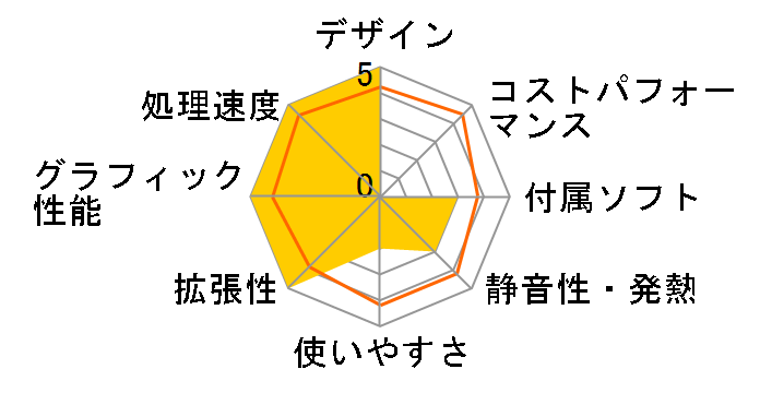 NEXTGEAR-MICRO im570SA1-SH2-KK ���i.com���� Windows 7/Core i7/GTX960���f���̃��[�U�[���r���[