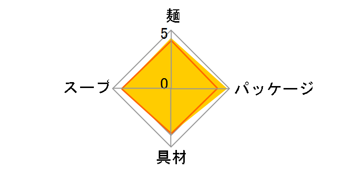 �����ǂ� 62g �~20�H�̃��[�U�[���r���[