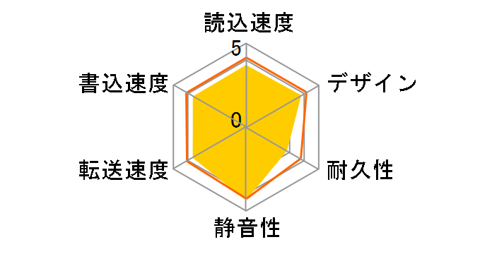 H568V 6568-001TR2 [�z���C�g]�̃��[�U�[���r���[