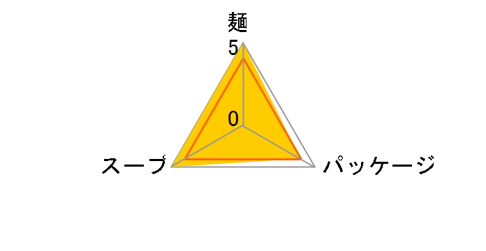 ����݂����[�����̂悵�T�{�X 125g �~10�H�̃��[�U�[���r���[