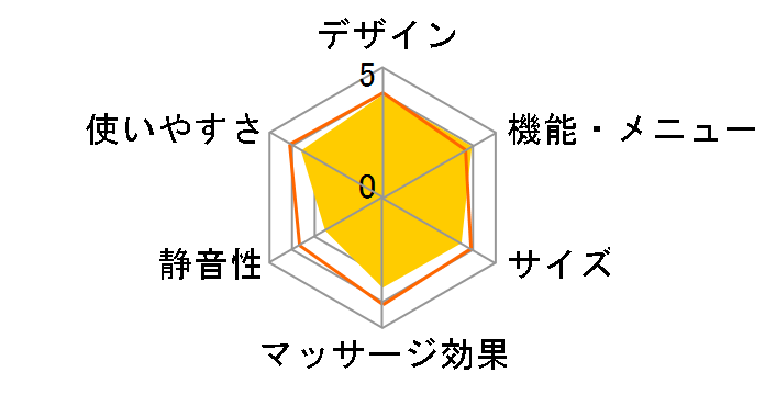 �G�A�}�b�T�[�W�� HM-255-WR [���C�����b�h]�̃��[�U�[���r���[