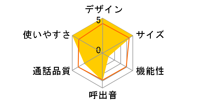 NB-10S�̃��[�U�[���r���[