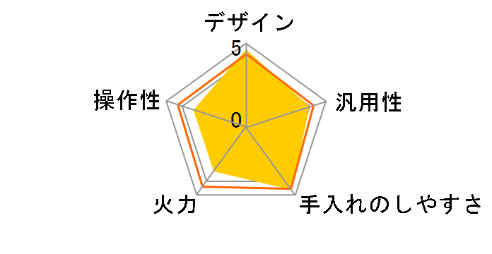 �V���A�[ SIH-1400BE�̃��[�U�[���r���[