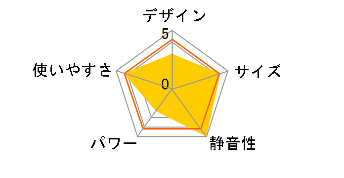 Hidamari OHT-1556WH [�z���C�g]�̃��[�U�[���r���[