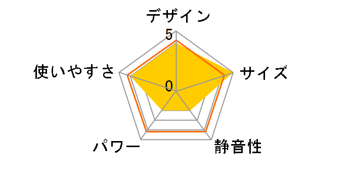 Pieria DCH-1508-BK [�u���b�N]�̃��[�U�[���r���[