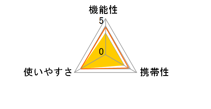 NTI-101�̃��[�U�[���r���[