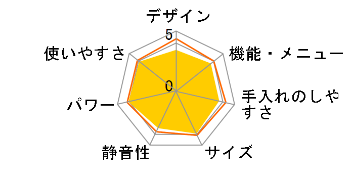DR-D419W5 [50Hzp({)]̃[U[r[