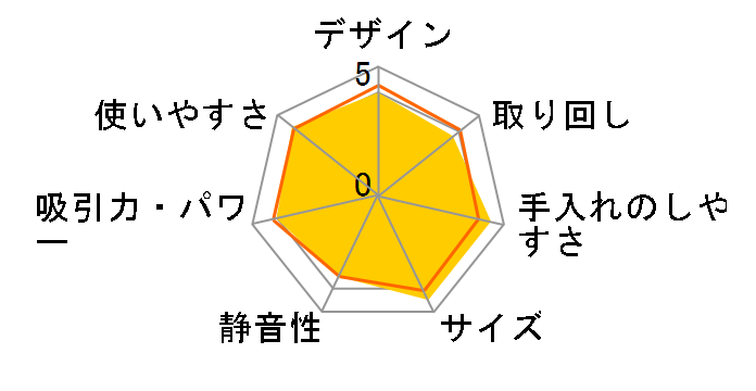 �n���f�B�[�W�F�b�g�T�C�N���� HC-EB41W�̃��[�U�[���r���[