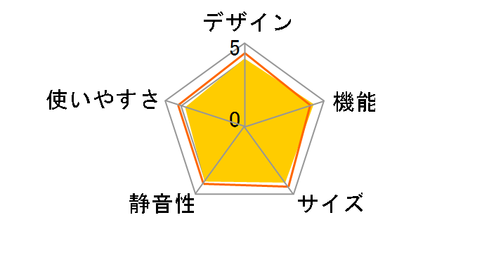 SJ-PW42B�̃��[�U�[���r���[