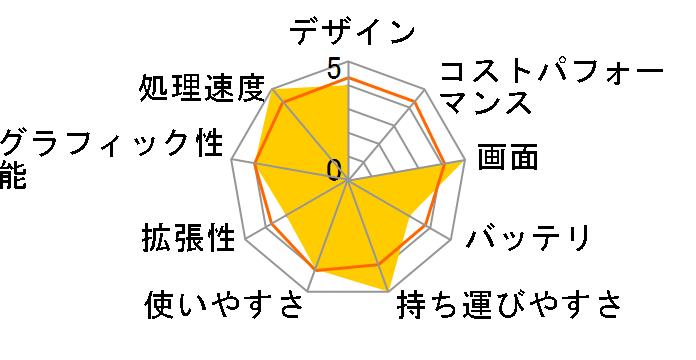 Let's note RZ4 CF-RZ4DDATS�̃��[�U�[���r���[