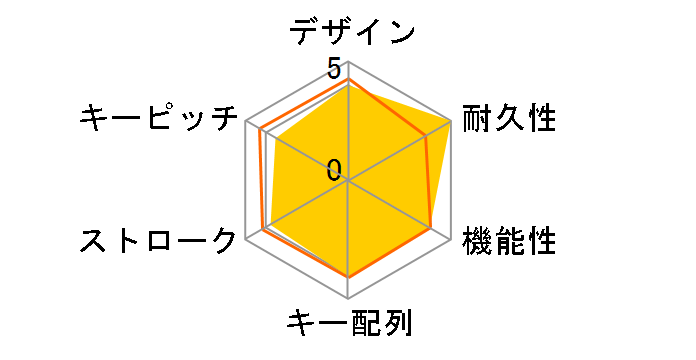 Wired Keyboard 600 ANB-00039�̃��[�U�[���r���[