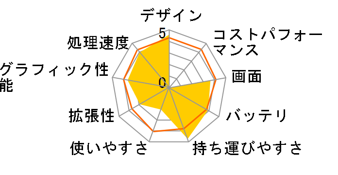 ideapad 100 80QQ00BAJP ���i.com����p�b�P�[�W�̃��[�U�[���r���[