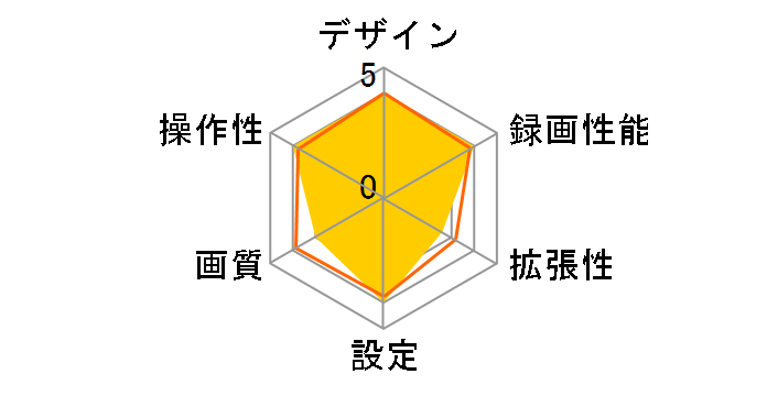FIRSTEC FT-DR ZERO W�̃��[�U�[���r���[