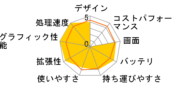 Lenovo B51 80LM001QJP ���i.com����p�b�P�[�W�̃��[�U�[���r���[