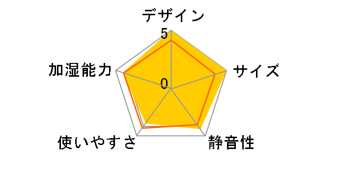 �I�[�u M7012B [�u���[]�̃��[�U�[���r���[