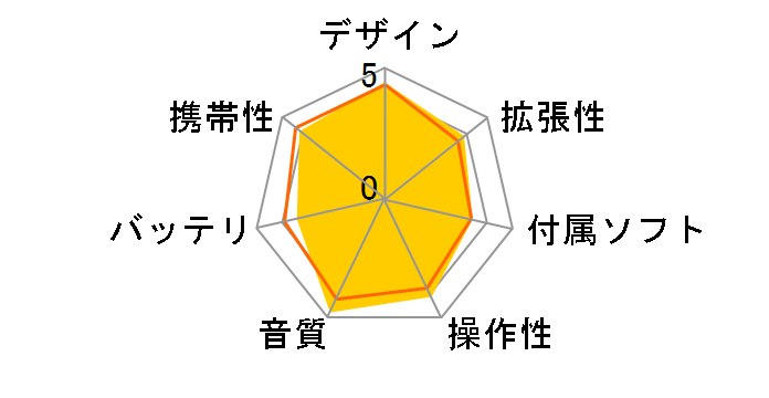 Astell&Kern AK320-128GB-GM [128GB]�̃��[�U�[���r���[