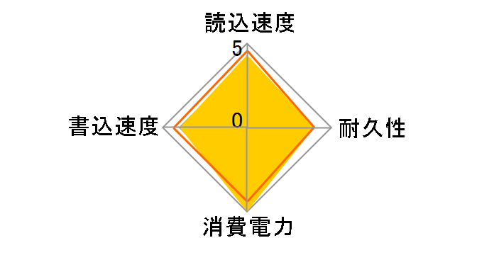Blast PBT120GS25SSDR�̃��[�U�[���r���[