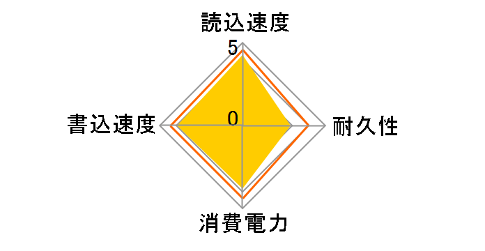 Blast PBT240GS25SSDR�̃��[�U�[���r���[