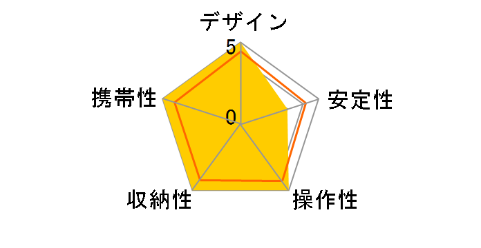 GK0545T-82TQD�̃��[�U�[���r���[