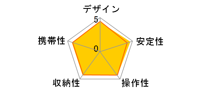 GK2545T-82QD�̃��[�U�[���r���[