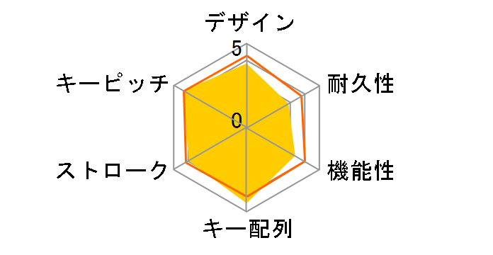 TK-FCM084BK [�u���b�N]�̃��[�U�[���r���[