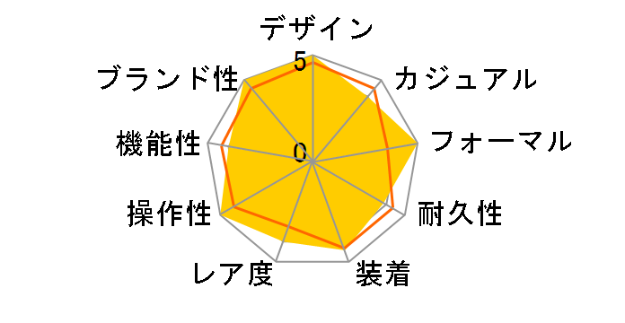 �|�[�g�t�B�m�E�I�[�g�}�e�B�b�N IW356517�̃��[�U�[���r���[