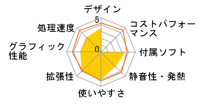 LUV MACHINES Slim LM-iHS211E�̃��[�U�[���r���[