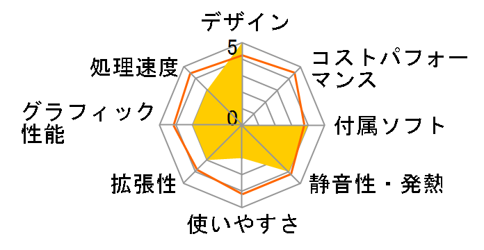 LUV MACHINES Slim LM-iHS211B Core i3 ���ڃ��f���̃��[�U�[���r���[