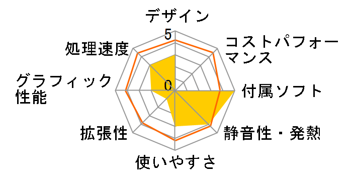 LUV MACHINES Slim LM-iHS211S Core i5 ���ڃ��f���̃��[�U�[���r���[