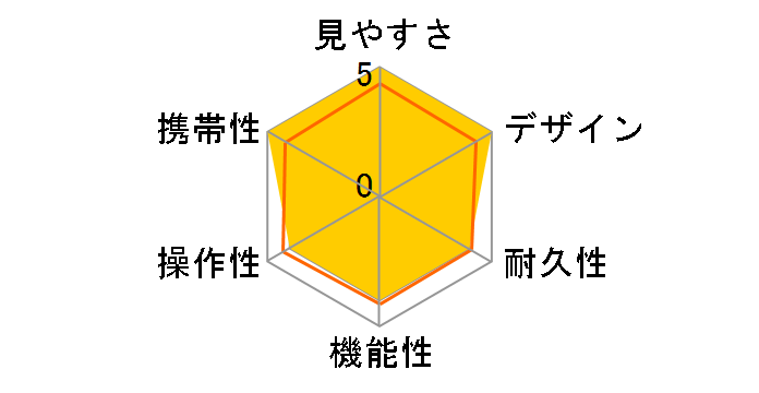 �E���g���r���[M 8x25FMC UVM825WH [�z���C�g]�̃��[�U�[���r���[