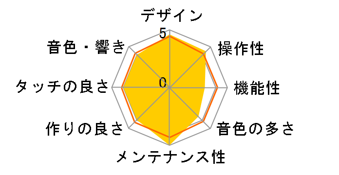 DIGITAL PIANO B1 WH [�z���C�g]�̃��[�U�[���r���[