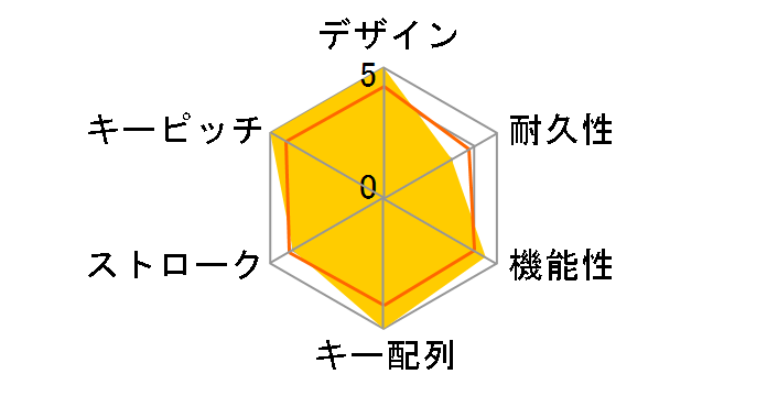 DUX TK-DUX50BK [�u���b�N]�̃��[�U�[���r���[