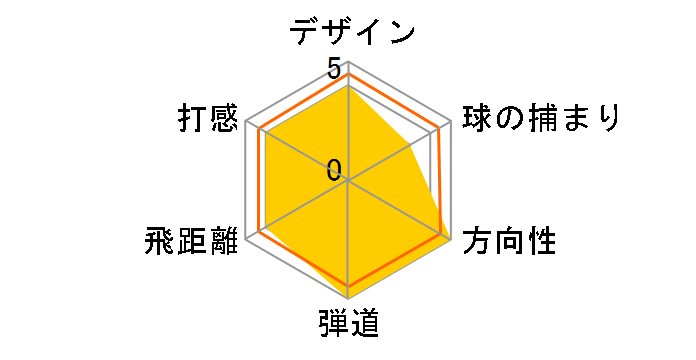 M1 ���X�L���[ ���[�e�B���e�B�[ [NS PRO 930GH �t���b�N�X�FS ���t�g�F24]�̃��[�U�[���r���[