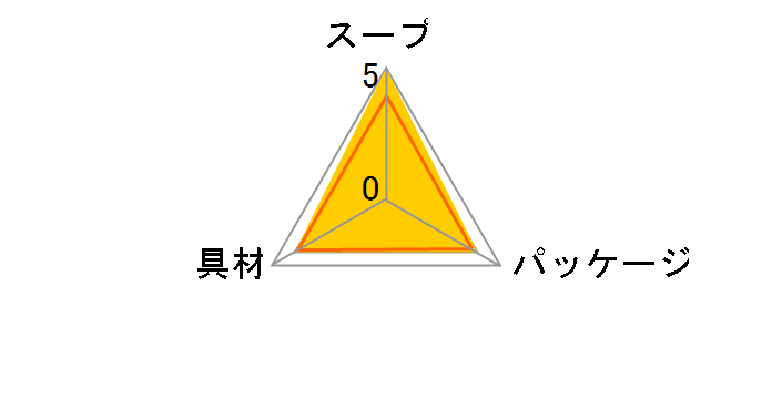 �����^�� ���܂��X�[�v�� 28g �~12�̃��[�U�[���r���[