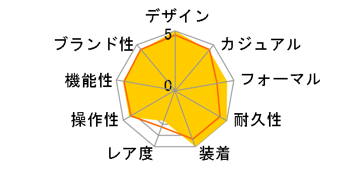 �f�E�r�� �v���X�e�[�W �R�[�A�N�V���� 36.8MM 424.10.37.20.03.002�̃��[�U�[���r���[