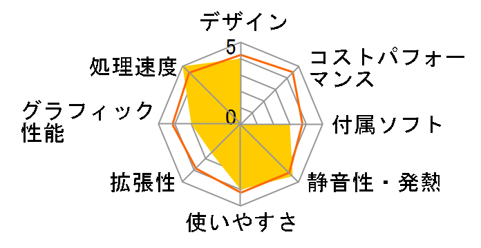 Aspire T ATC710-A78F�̃��[�U�[���r���[