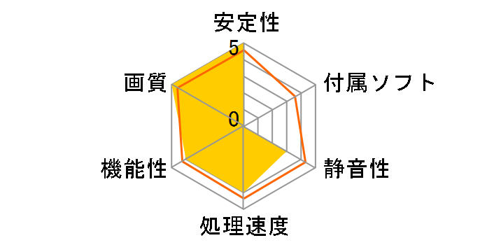 GALAX GF PGTX960/2GD5 EXOC WHITE [PCIExp 2GB]�̃��[�U�[���r���[