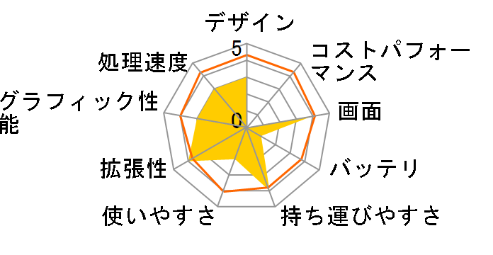 LuvBook LB-J761X-SSD Core i7/8GB������/M.2 SSD/WQHD&IGZO�t�� ���ڃ��f���̃��[�U�[���r���[